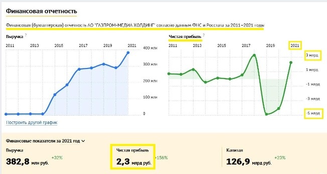     Скриншот: интернет-сайт checko.ru