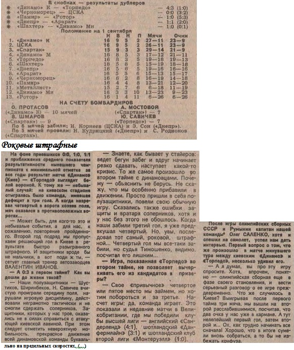 "Футбол". 1990. № 10. 2 сентября. С. 2 и 3. Коллаж автора ИстАрх.