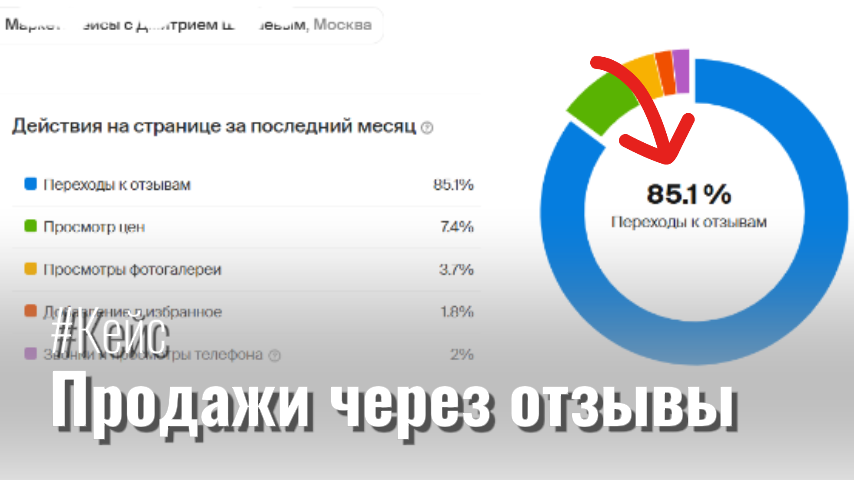 «Живые» отзывы: партизанский маркетинг, который не пахнет навязчивой рекламой / Кейс репутационного агентства 