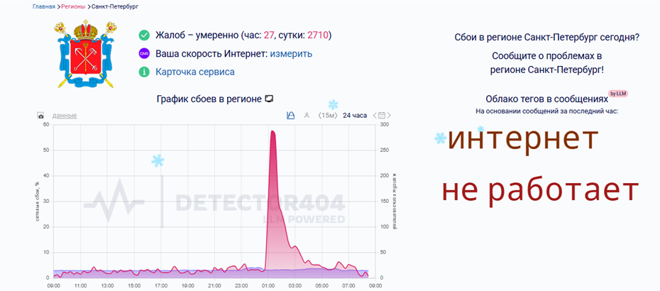    Автор фото: detector404.ru