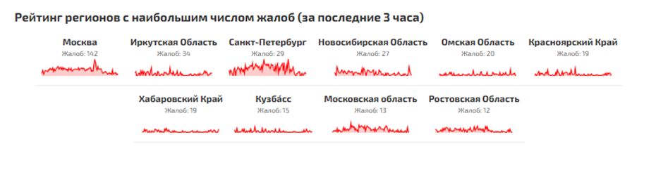    Автор фото: сбои.рф