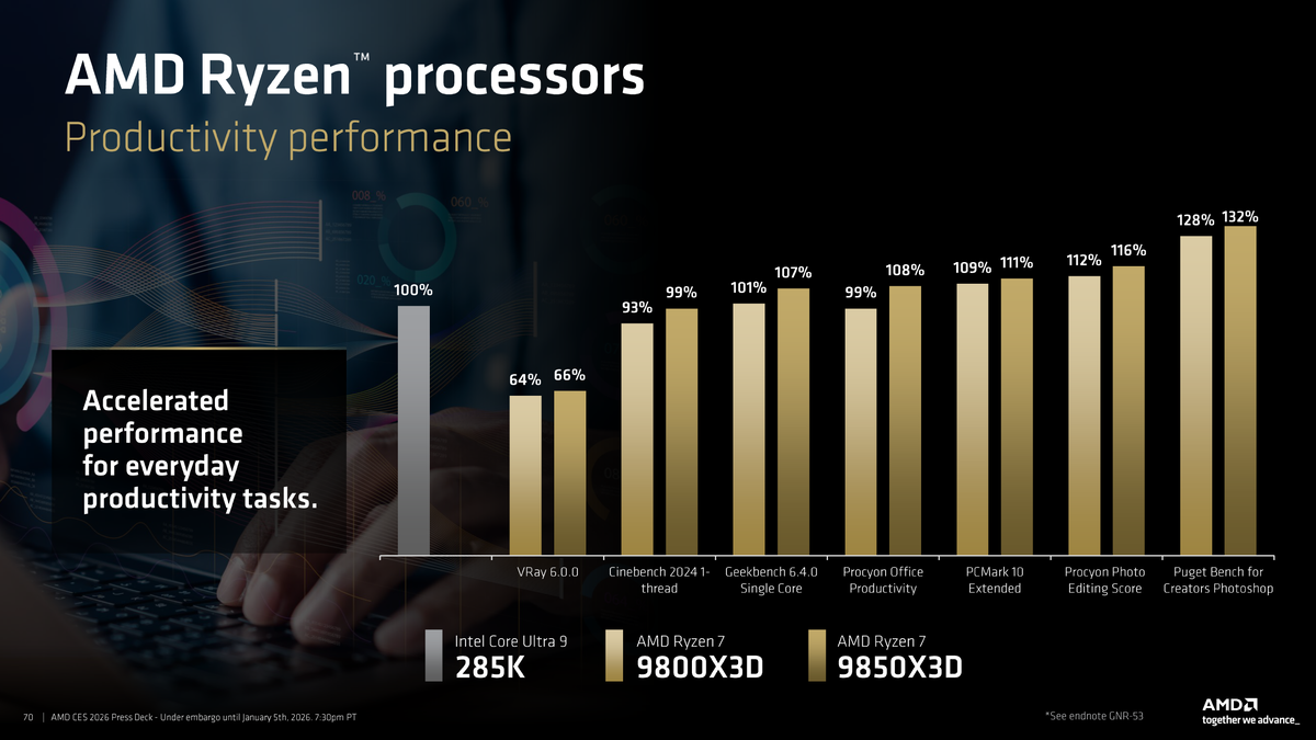Фото AMD через WCCF Tech  📷
