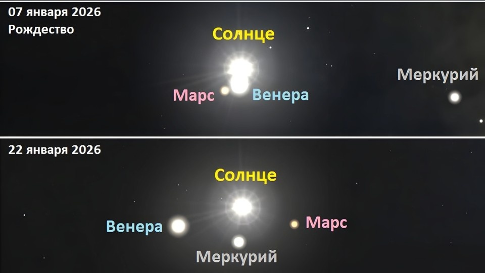    Нижегородцы увидят редкое схождение небесных тел в ночь на 7 января. Фото: лаборатория солнечной астрономии ИКИ и ИСЗФ