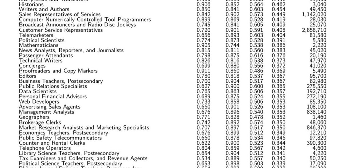 Как профессии заменит ИИ в ближайшие годы? Исследование от Microsoft