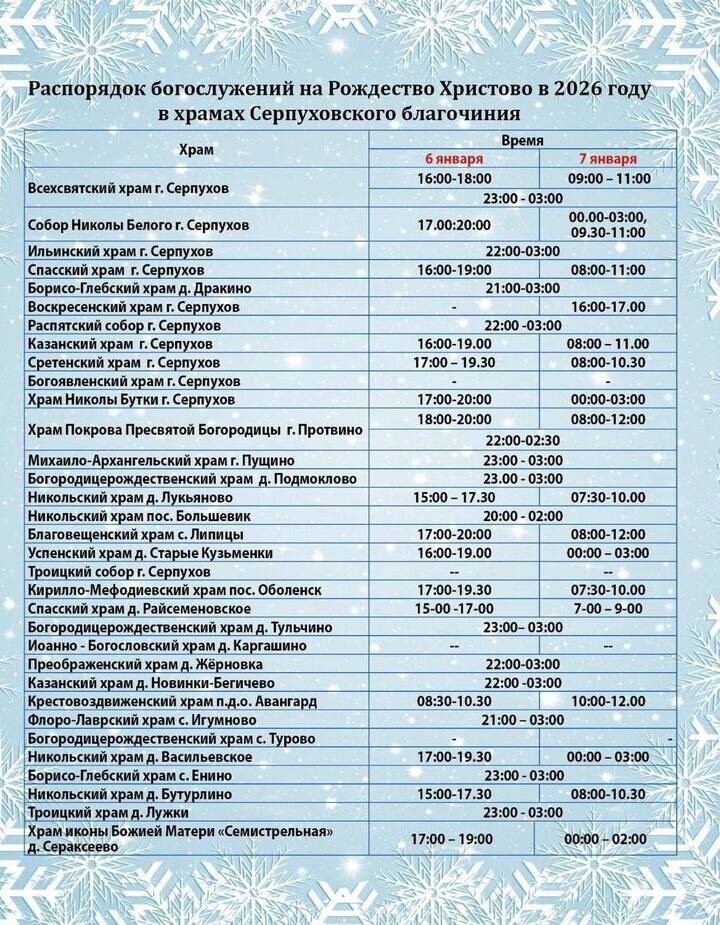     Расписание Рождественских богослужений в храмах Серпухова