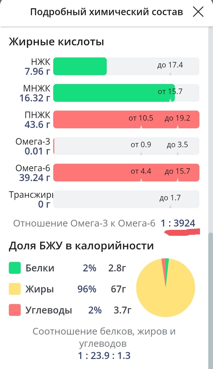 Соотношение Омега-3 к Омега-6 - один почти к четырём ТЫСЯЧАМ😯😧😱!!!