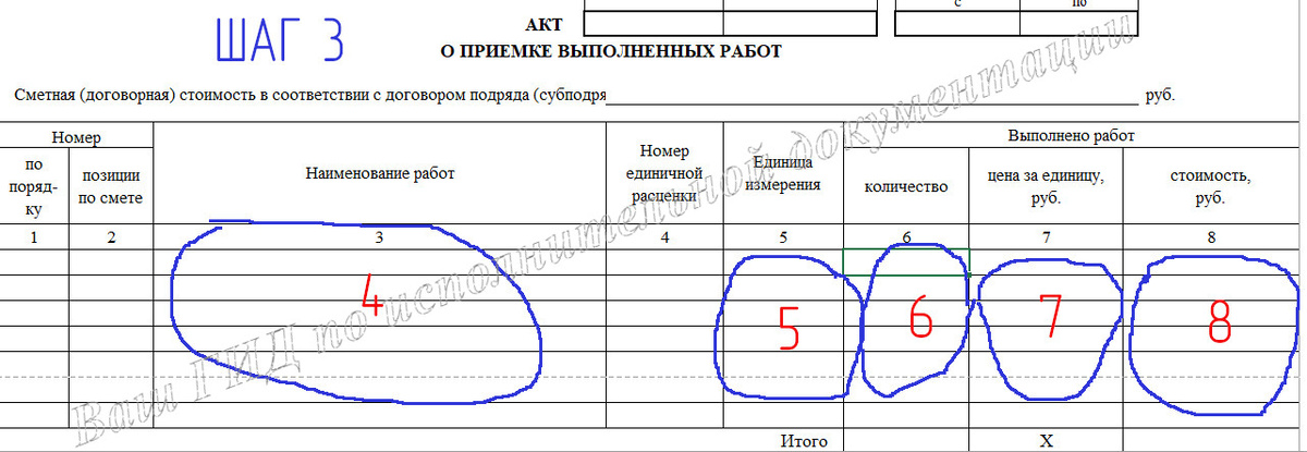 Объемы выполненных работы
