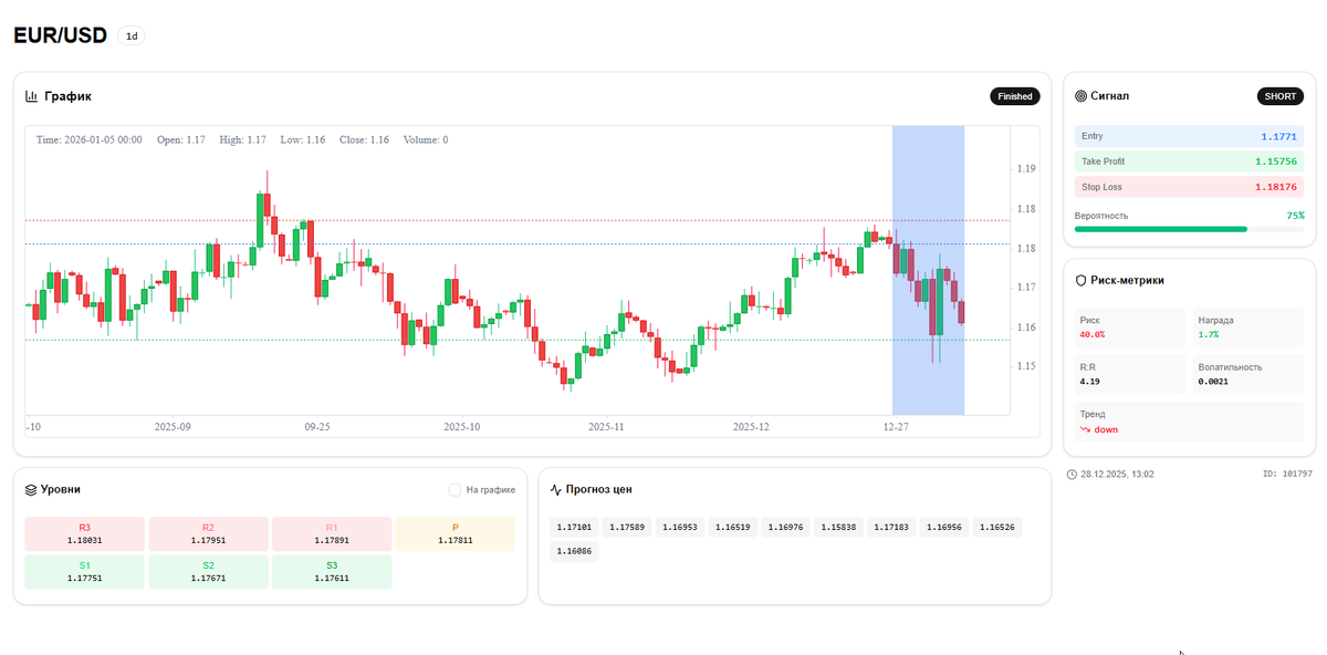 Просчитывает модель движения на перёд.