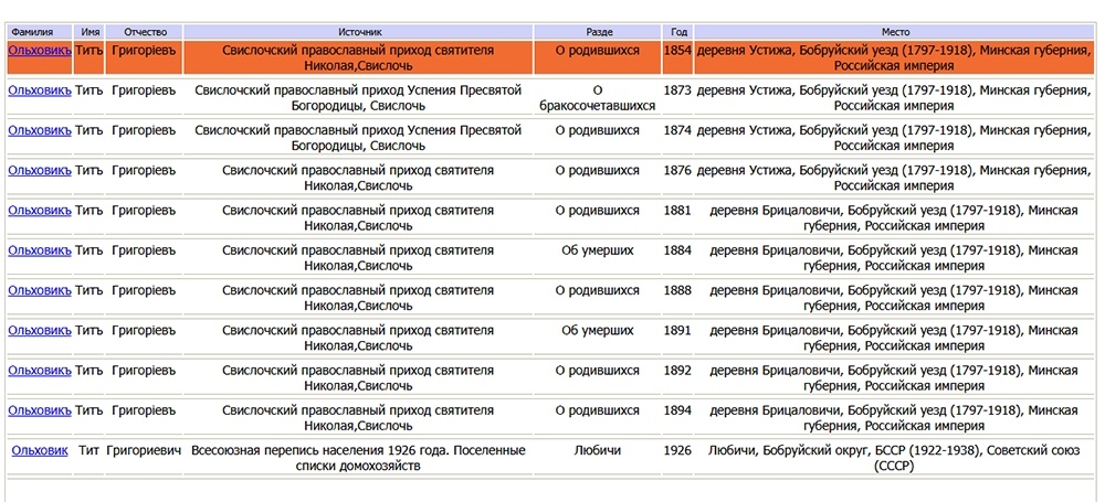 Как устроена база данных проекта "Найди своих"...