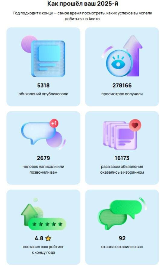 Разбираем нашу годовую статистику по нише премиум мебели не для хвастовства, а чтобы показать реальную эффективность вложений в рекламу и объяснить, почему работа с взыскательной аудиторией — это отдельная философия.