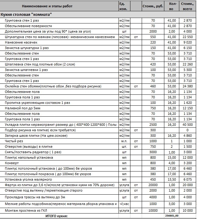 Кухня-гостинная стоимость работ 256 601р