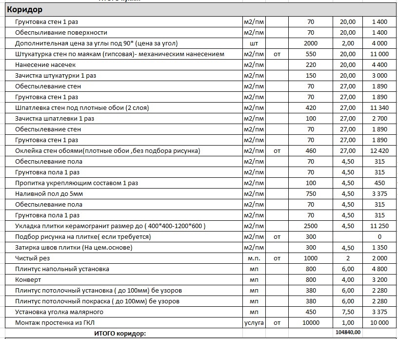 Коридор стоимость работ 104 840р