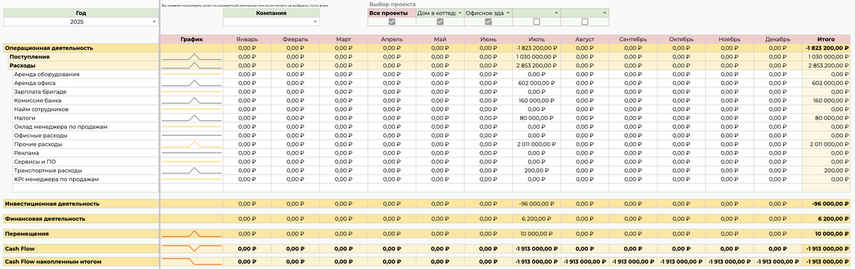 Отчеты формируются автоматически на основе введенных операций. Видно движение денег и хватает ли их.