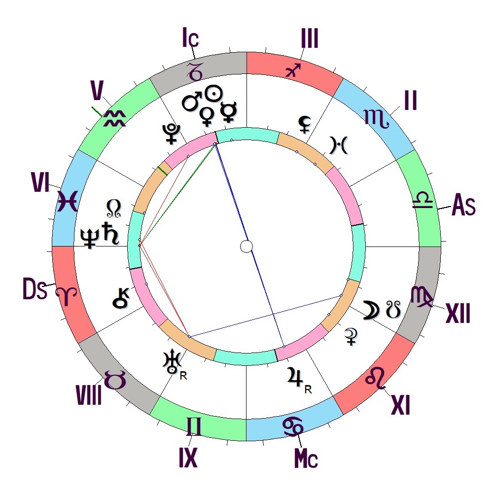 КАРТА на 7 января составлена астрологом Светланой Манухиной