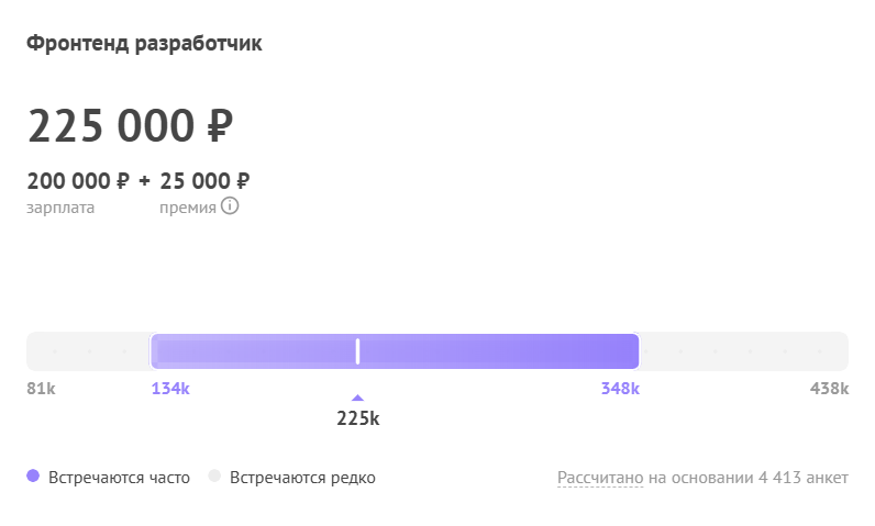 Средняя зарплата фронтенд-разработчика в России — 225 000 руб. Хабр Карьера