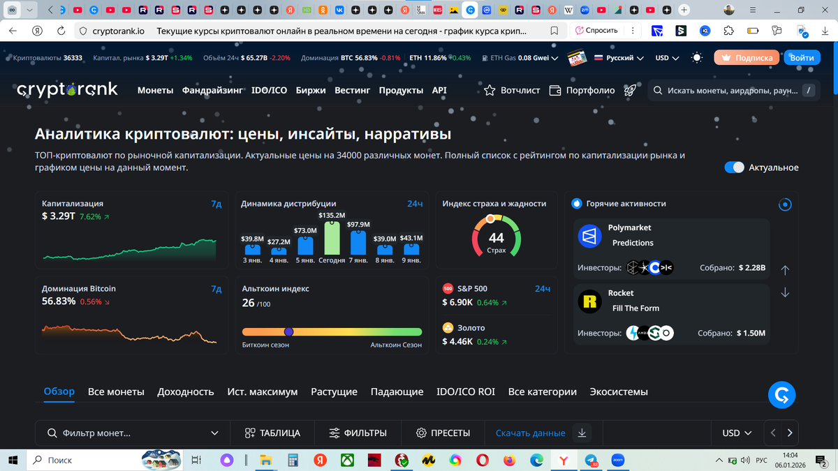 Рыночная капитализация и основные крипто-показатели на 06.01.2026 (14-04 МСК)