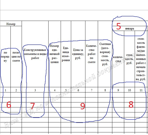 Основная таблица формы КС-6