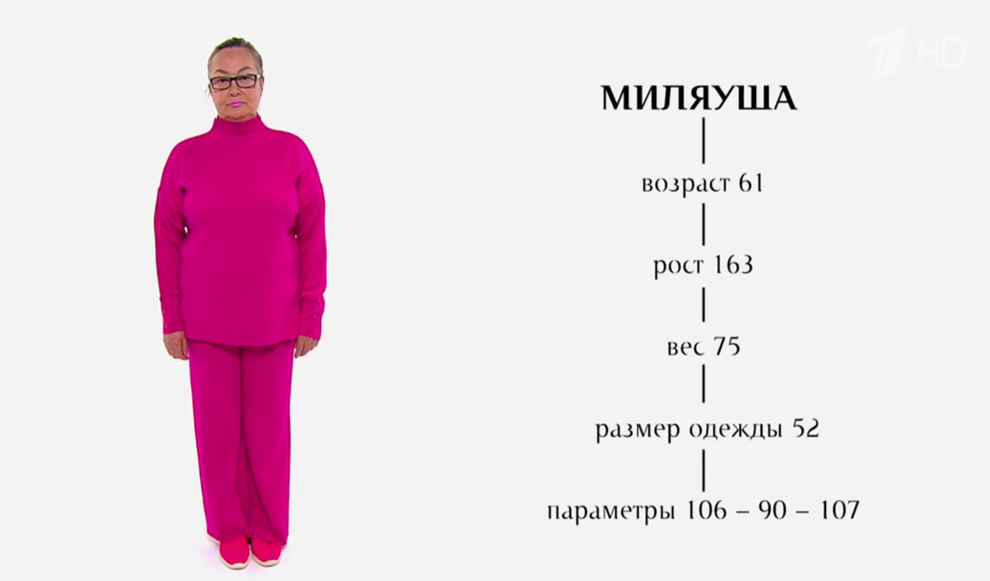 Указанные редакторами параметры героини