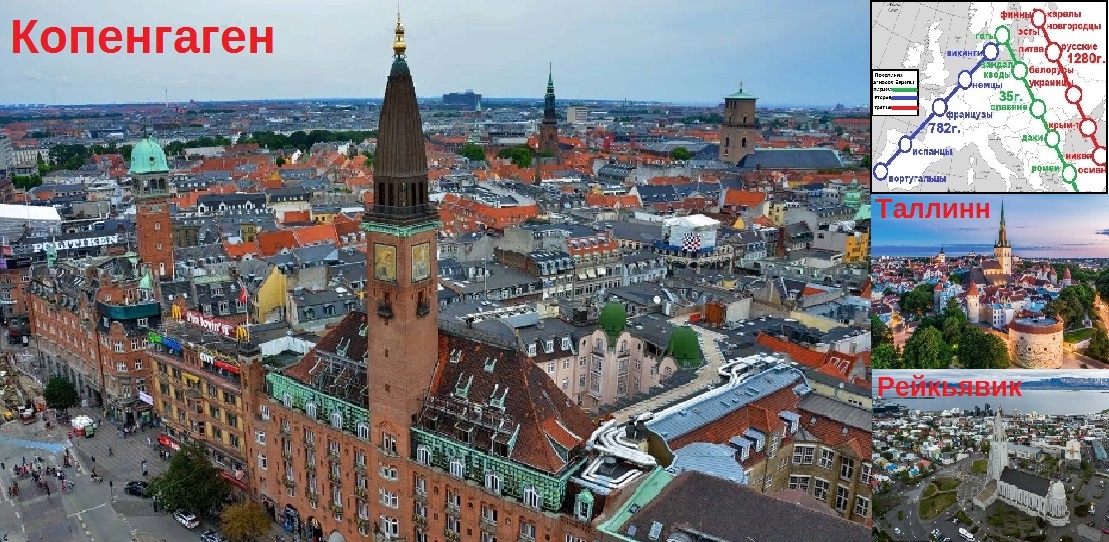 ДАТСКАЯ КОЛОНИАЛЬНАЯ ИМПЕРИЯ.. Её столица (слева), рождение имперского этноса и центры некоторых, уже бывших провинций (справа). (Яндекс Картинки)