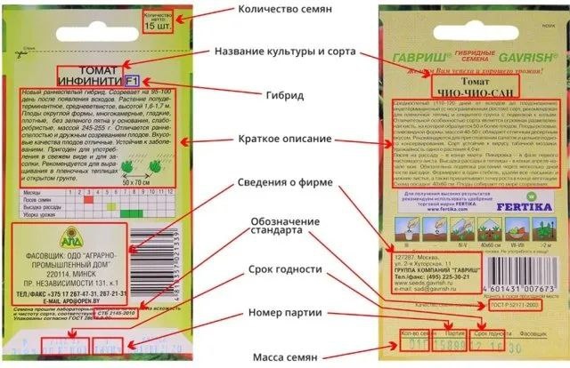 Что означают буквы и цифры на упаковках с семенами