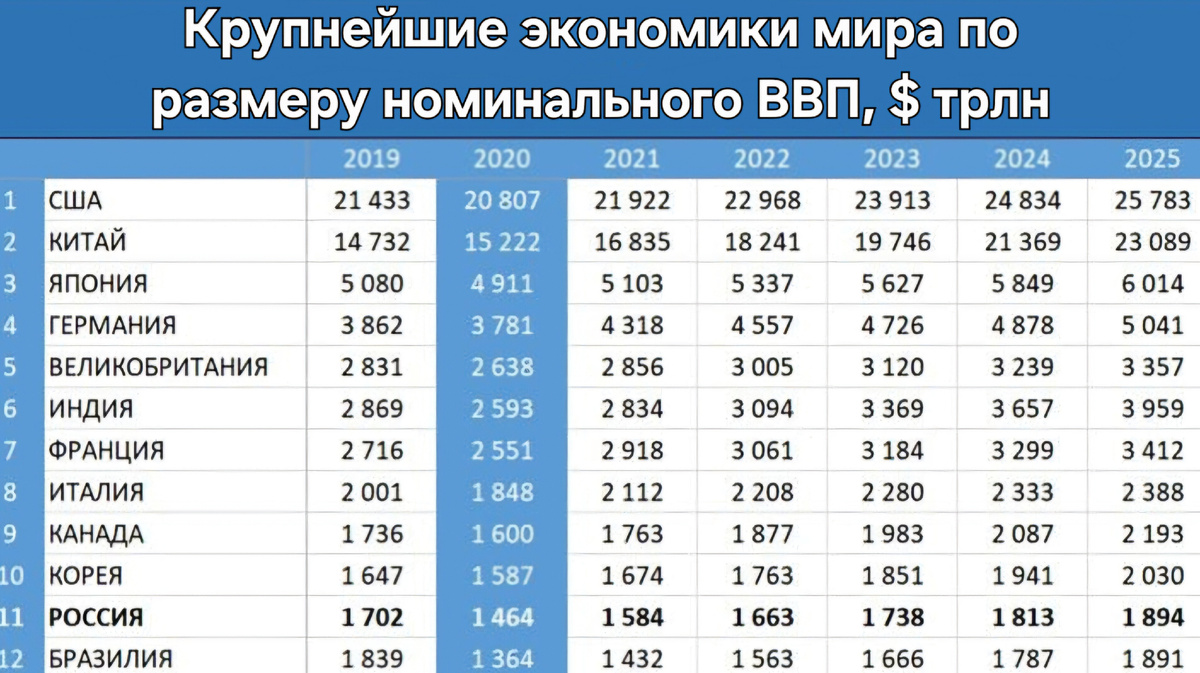 Получается, что активы сумарно больше ВВП многих стран...