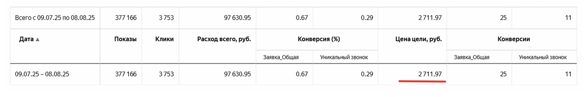 Результаты за месяц работы