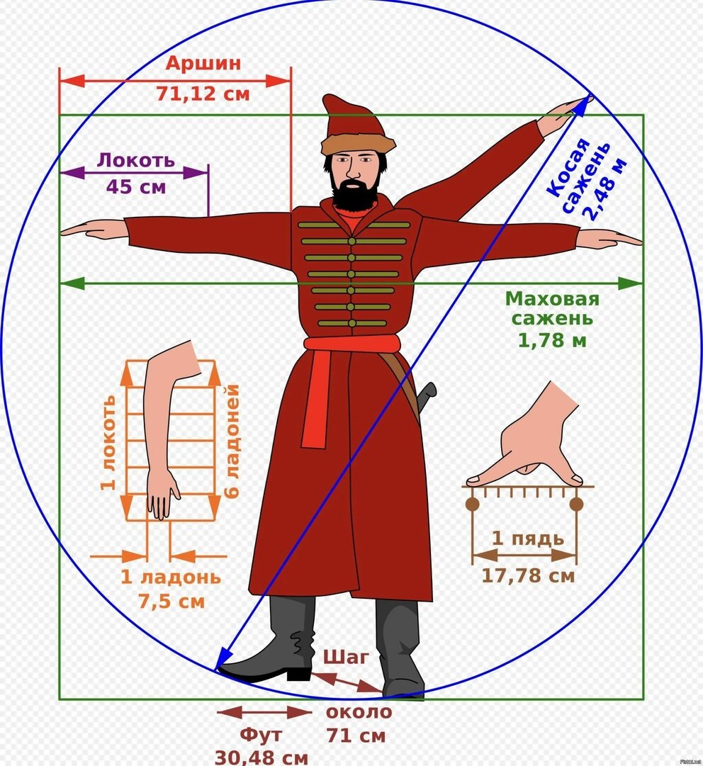 Вроде всё понятно. Фото Яндекс.Картинки 