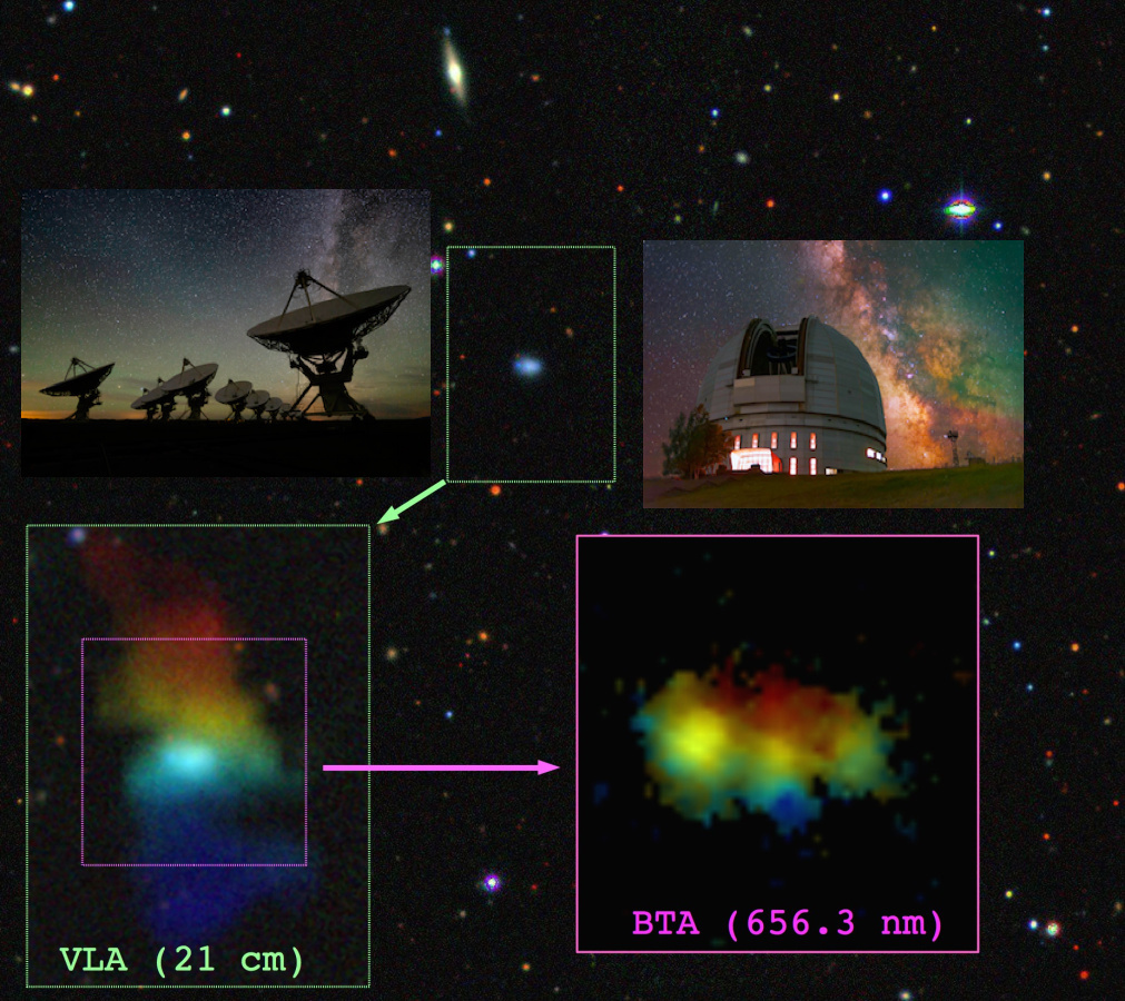 Цветное изображение области неба вокруг галактики VGS 12 по данным DESI Legacy Survey. На врезках - распределение нейтрального водорода согласно наблюдениям радиотелескопа VLA в линии 21 см и ионизованного газа во внутренних областях по наблюдениям на 6-м телескопе САО РАН в линии Н-альфа (длина волны 656.3 нм). Цвета соответствуют наблюдаемым лучевым скоростям (синие точки — приближаются, красные — удаляются от наблюдателя).