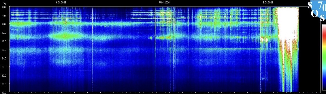 Информация с https://sos70.ru