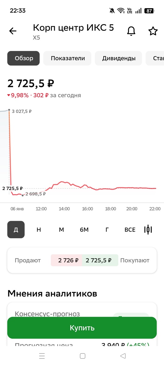 Скрин из приложения брокера, взято с целью иллюстрации. 