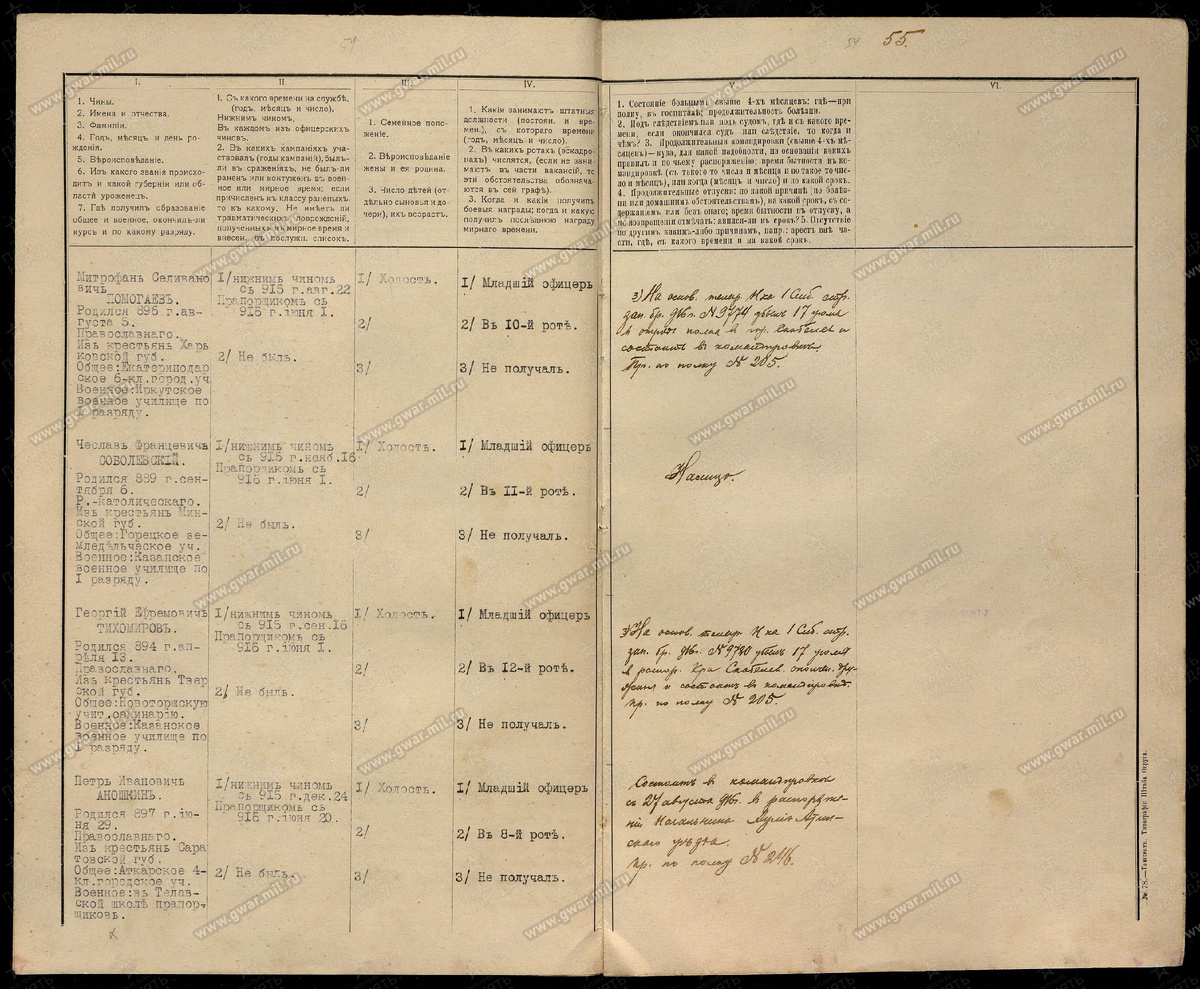 Сведения о П.И. Аношкине. Список офицеров 3-го Сибирского стр. запасного полка на 1 янв.1917. Ист. https://gwar.mil.ru/documents/view/?id=88005954 
