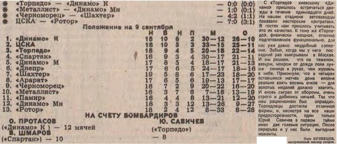 "Футбол". 1990. № 11. 9 сентября. С. 3. Коллаж автора ИстАрх.