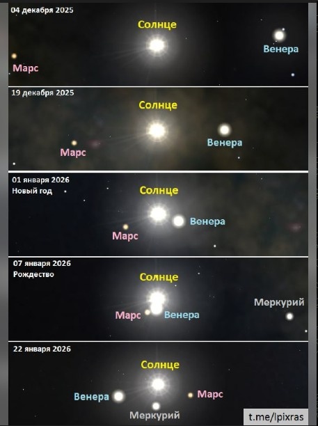    В Рождественскую ночь люди смогут увидеть уникальный для столетия парад планет© Изображение сгенерировано нейросетью