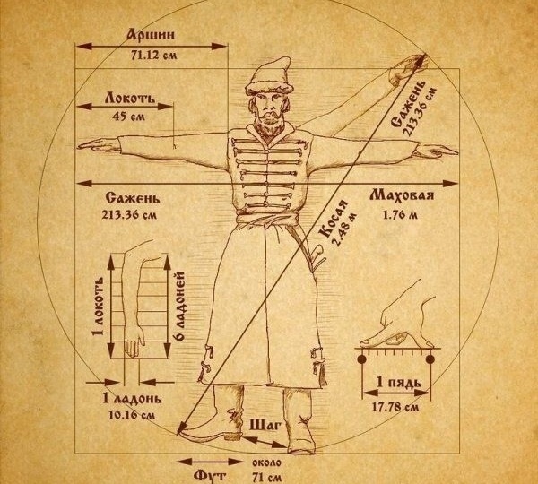 Русские меры длины и веса в поговорках: что скрывалось за аршинами, пудами и золотниками
