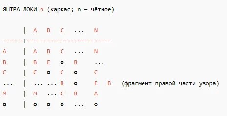 Янтра любого чилс полярностей (по В. Ленскому mudrec.us)