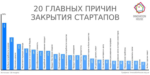 Позаимствовано отсюда: https://b2bingo.com/ru/community-12063/7237799