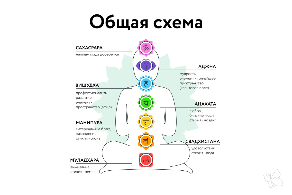 общая схема, для понимания

