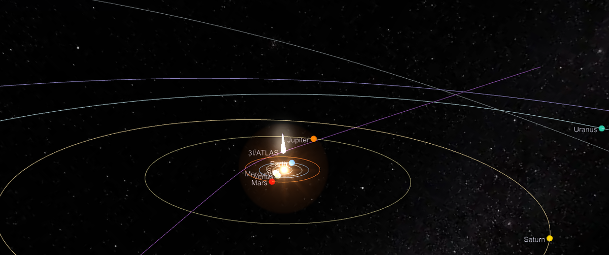 Орбита 3I/ATLAS почти совпадает с плоскостью эклиптики, где крутятся планеты Солнечной системы, разница на 5 градусов