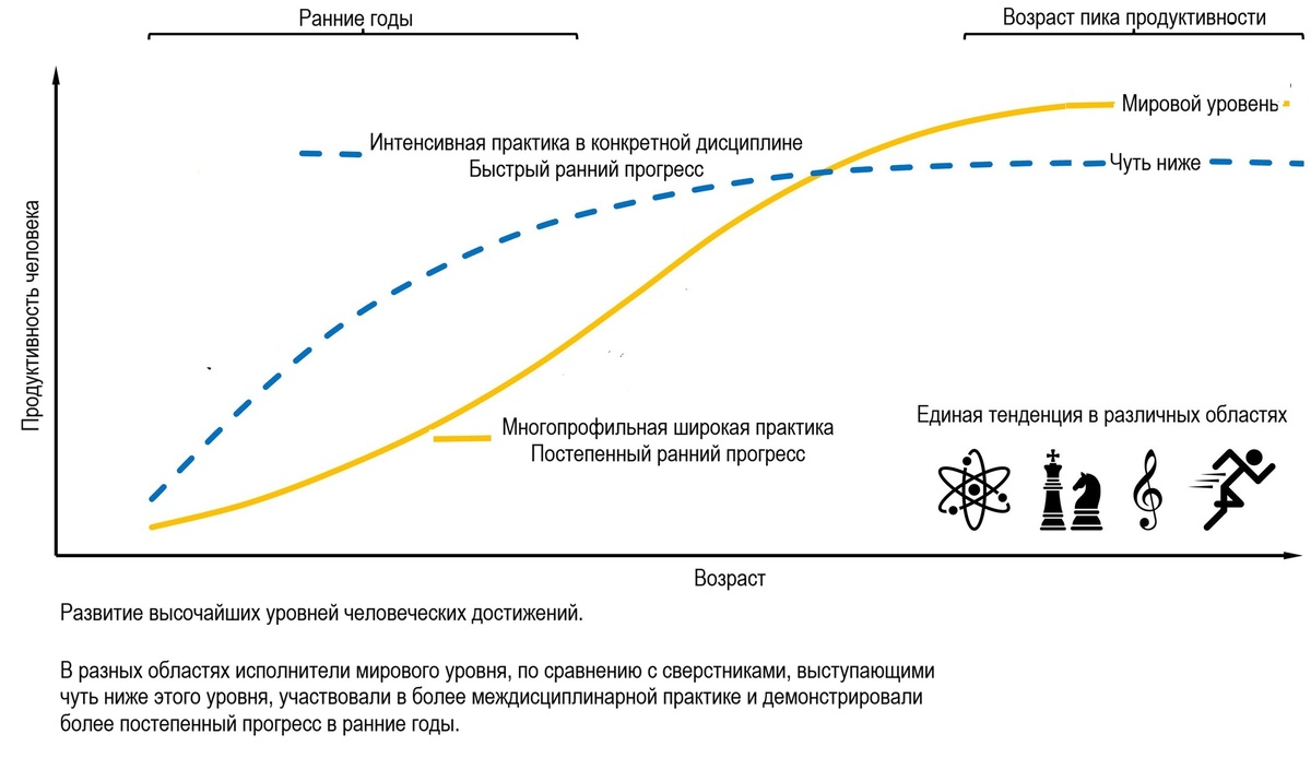 График из Science.Наука.18 дек 2025.Том 390, выпуск 6779