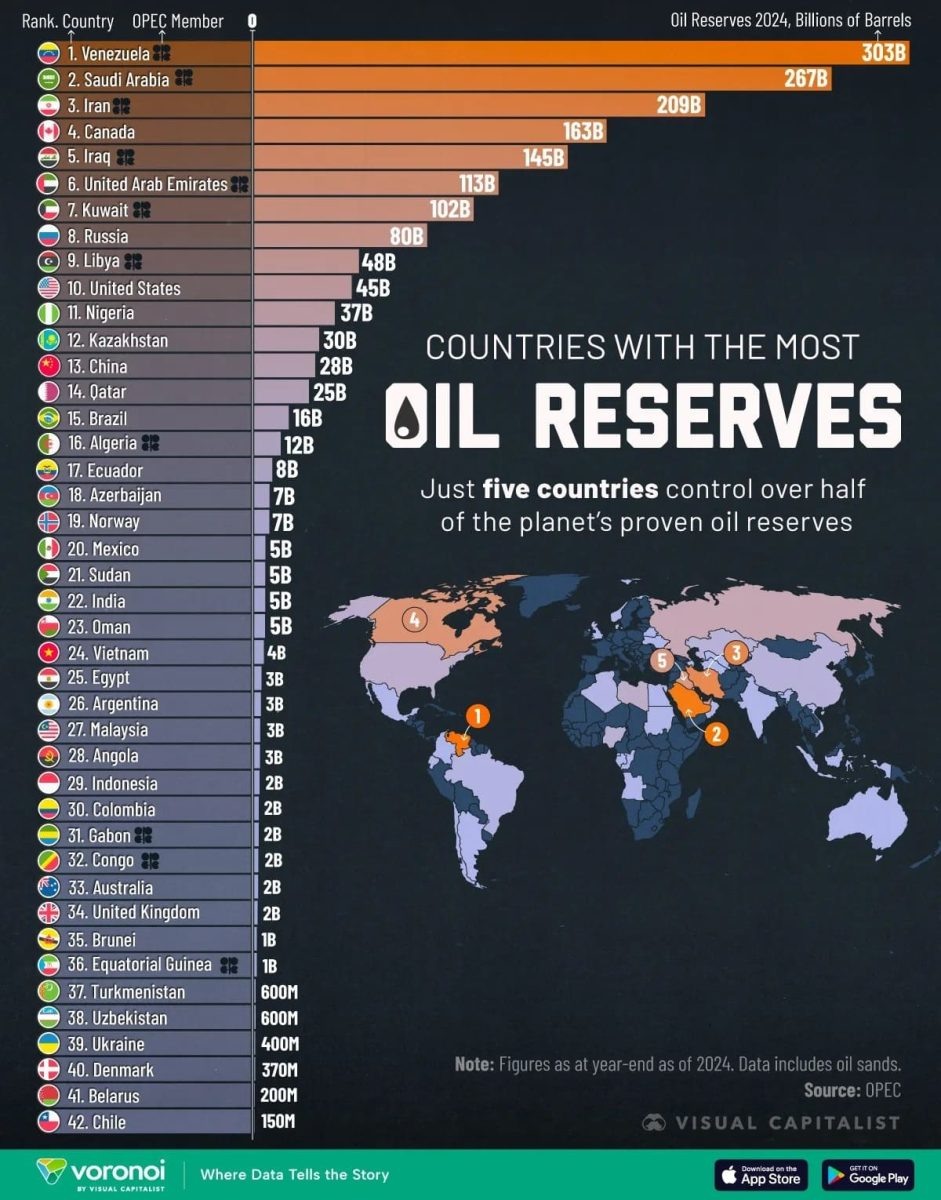    Инфографика: как нефтяные запасы Венесуэлы соотносятся с остальным миром / © Visual Capitalist