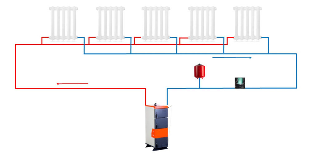 Преимущества системы отопления «Тихельмана» перед другими схемами. Но есть один серьезный недостаток