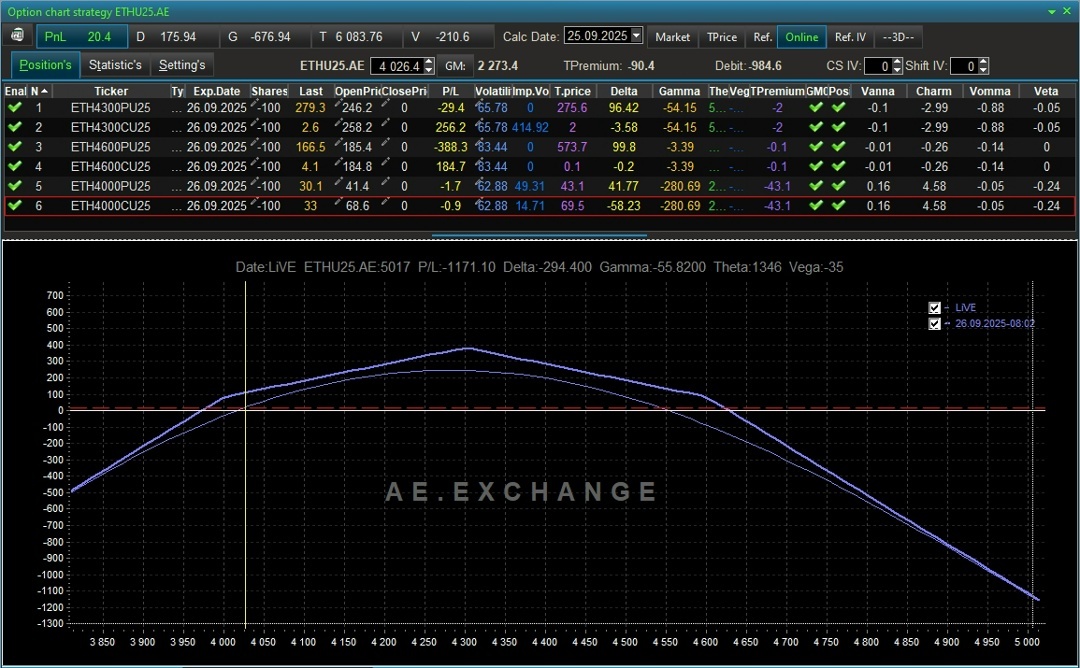 Создать карусель