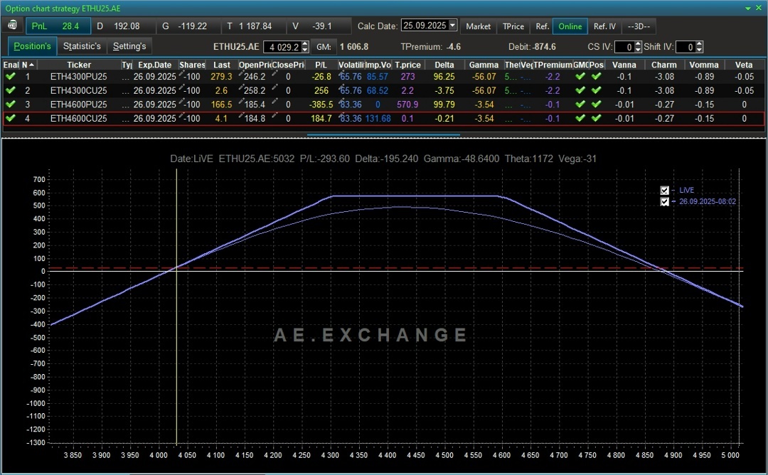 Создать карусель