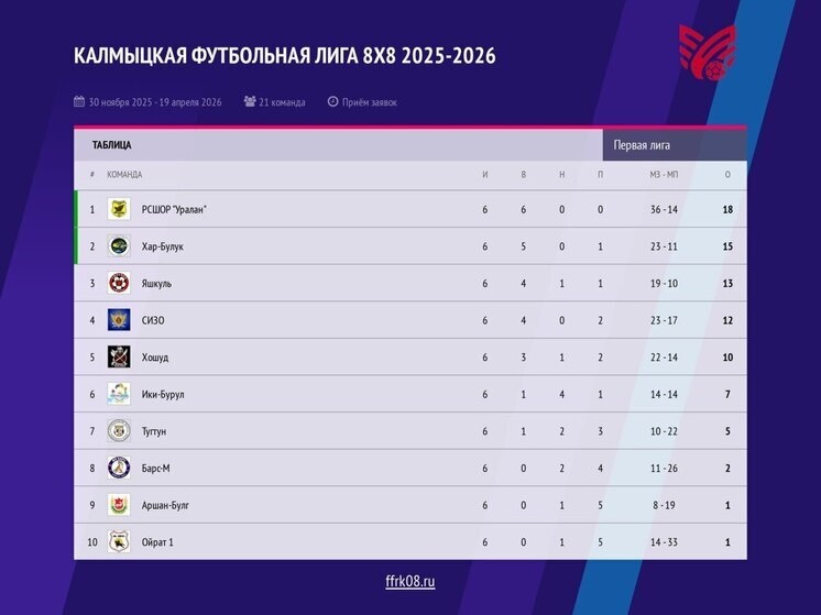     фОТО: Министерство физической культуры и спорта РК