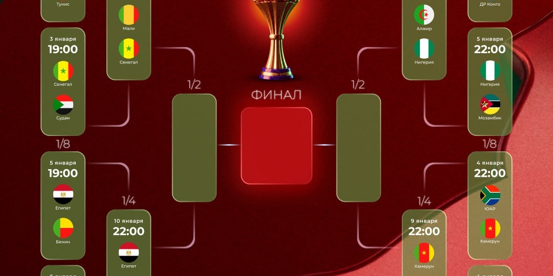 🏆 Так сейчас выглядит сетка плей-офф Кубка Африки