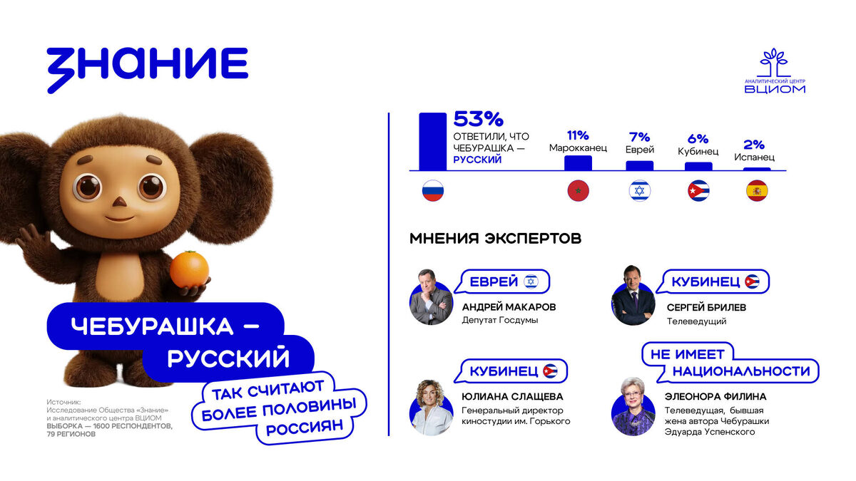 Инфографика: пресс-служба общества «Знание»