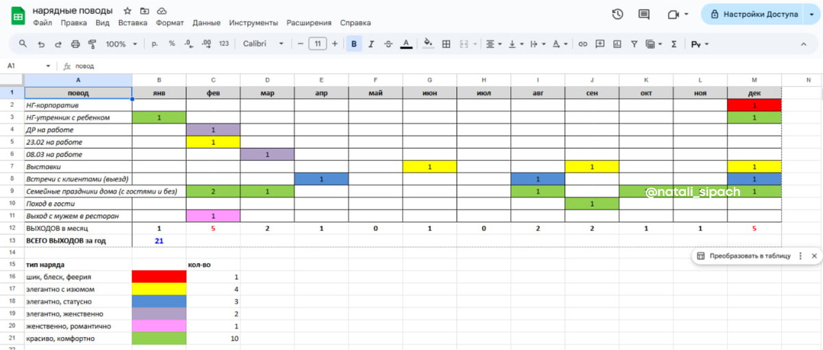  Пример моего личного календаря поводов для нарядной капсулы