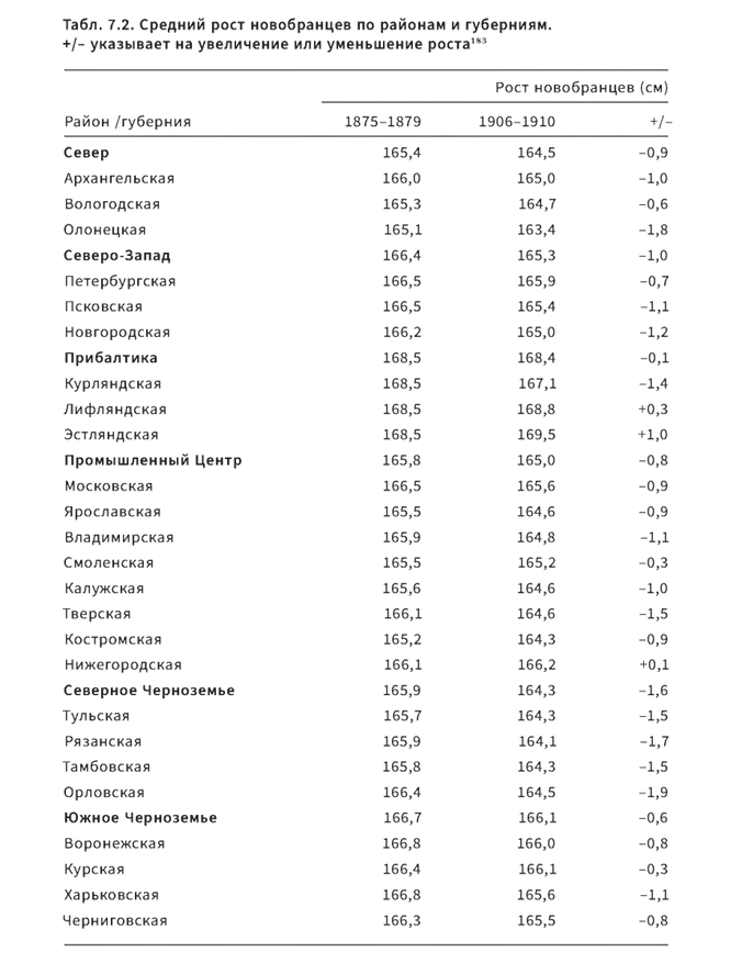 Изображение из открытых источников, книги  С.А.Нефедова «История Российской империи: Факторный анализ».
