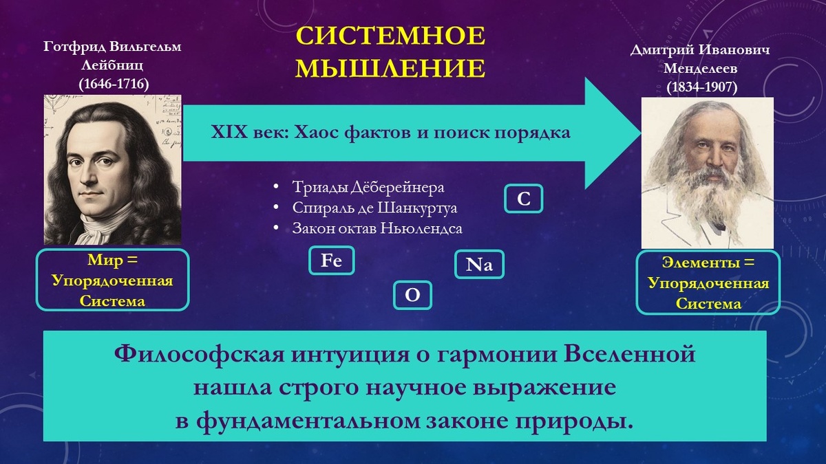 Системное мышление как мост между философией и наукой.
