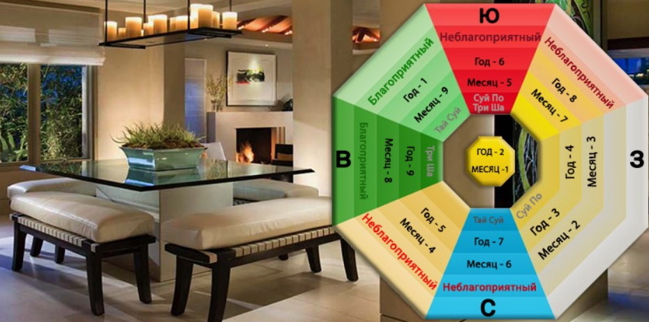 Фото: fangshui-audit.com